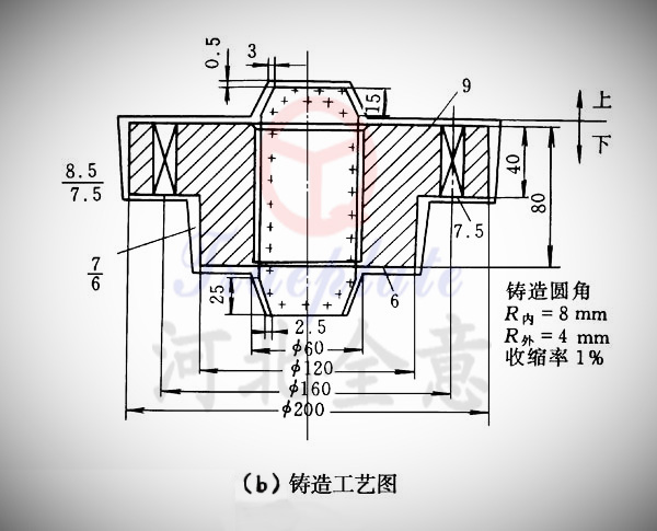 數(shù)控機(jī)床鑄件消失模鑄造技術(shù)發(fā)展前景及鑄造工藝圖