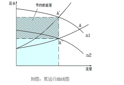 電機(jī)在水泵在負(fù)載中的應(yīng)用